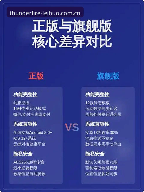 雷火电竞官方正版品牌首页是“功能堆砌”还是“体验艺术”？与旧版入口的对比评测